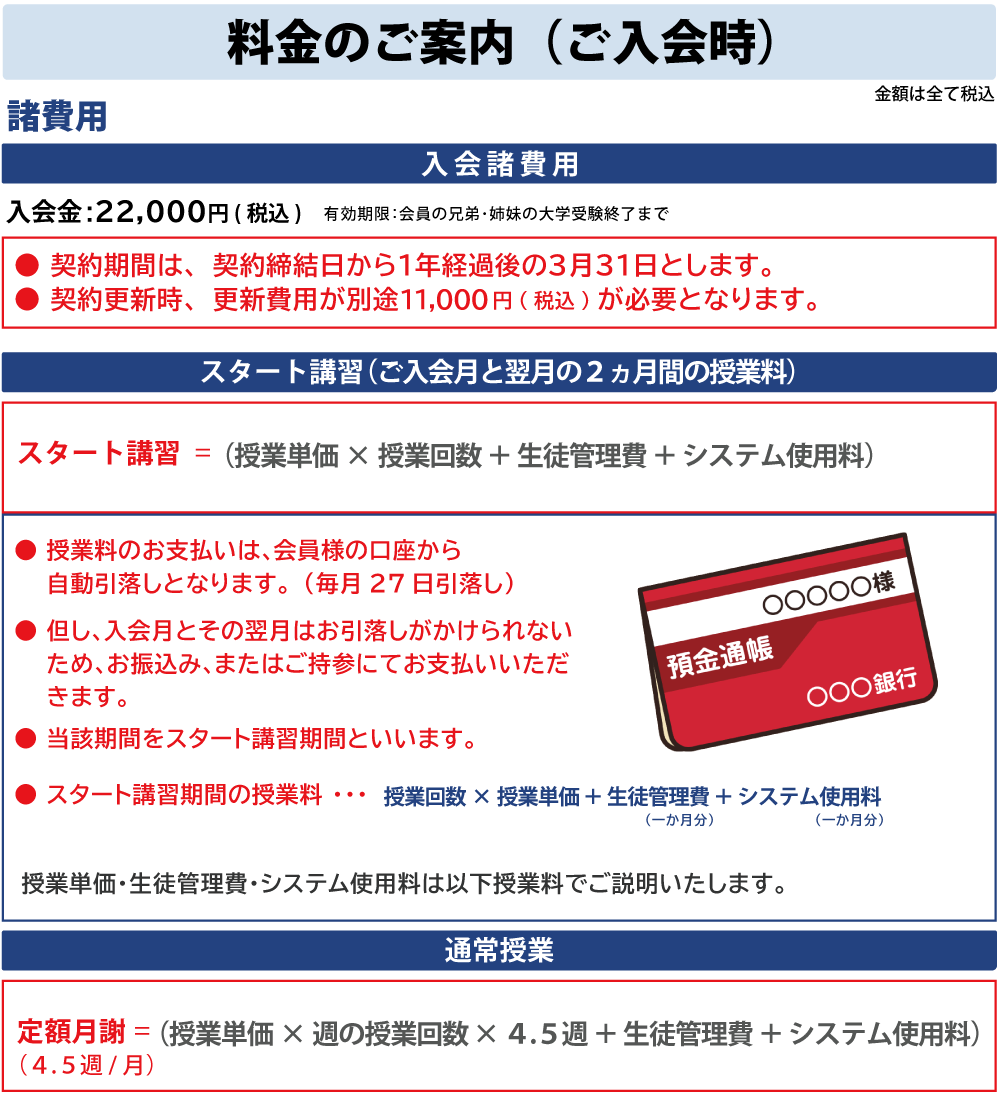 入会時の諸費用について