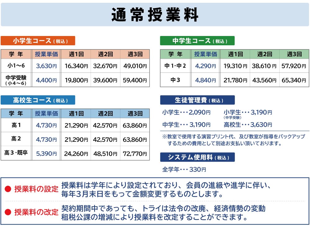 授業料について